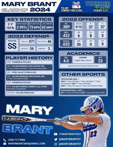 2023-01-mary-brant